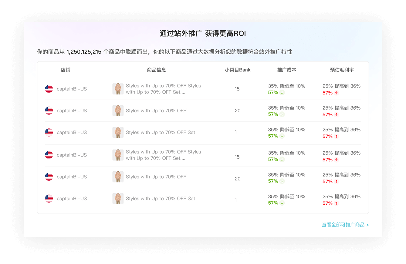 智能篩選，站外推廣更高效