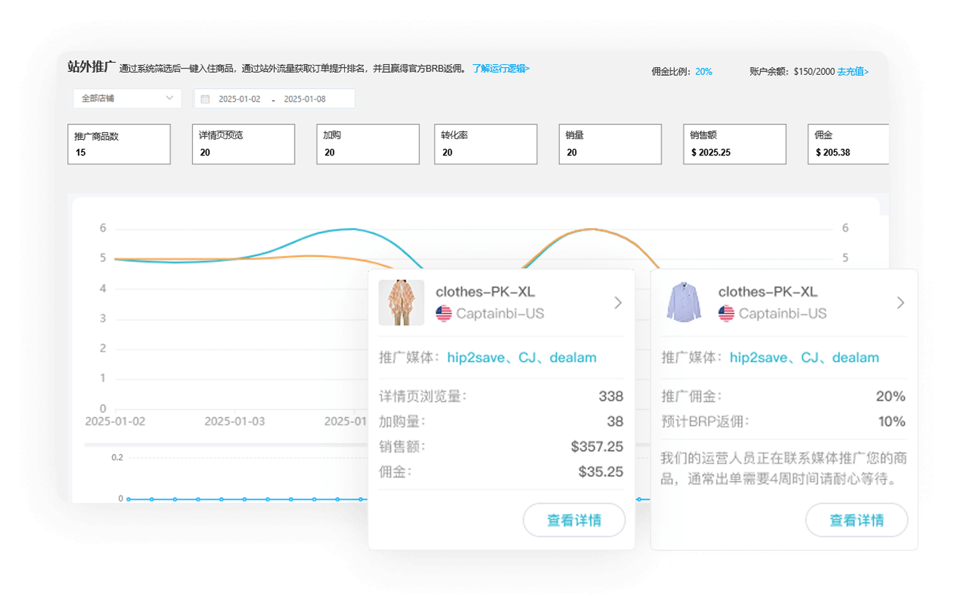 推廣全程可視化，運營決策更精準